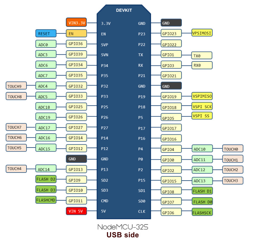 NodeMCU-32Sconnections.jpg