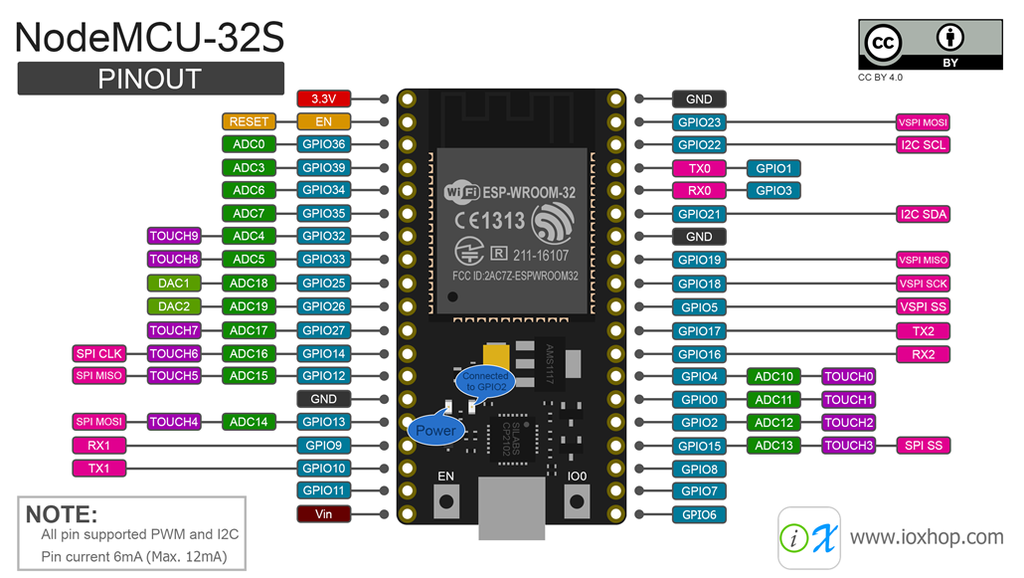 NodeMCU32Spinout.jpg