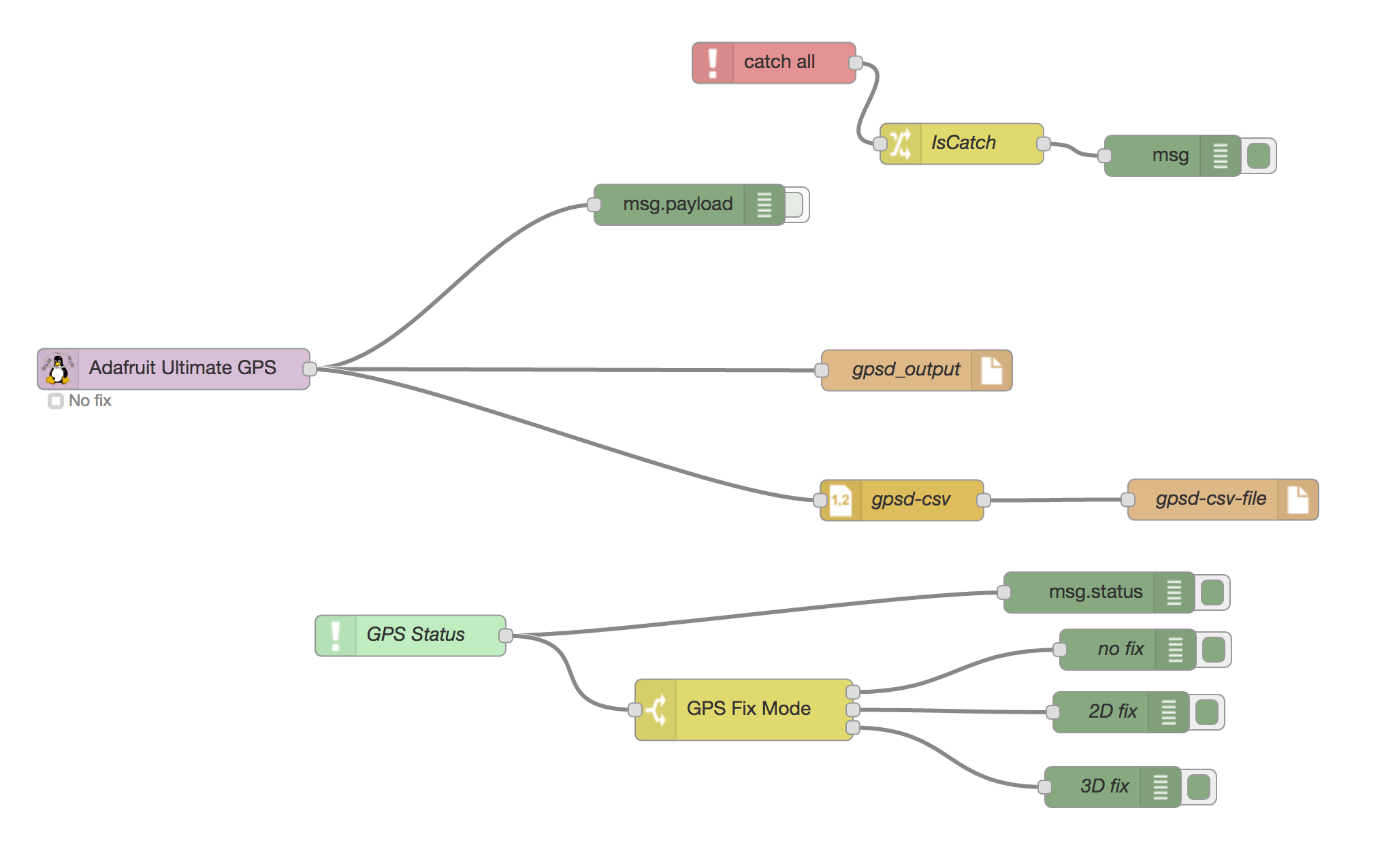 Node-RED nodered.png
