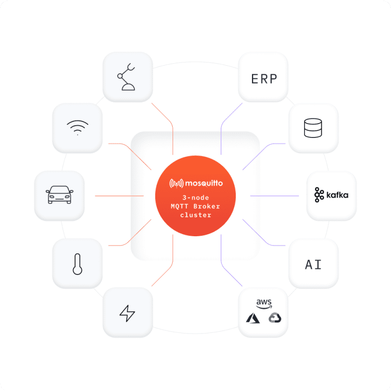 Mosquitto mqtt-broker-768x768.png