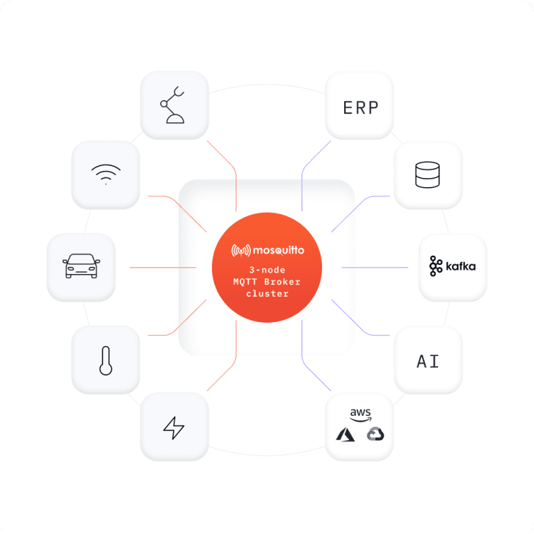 mqtt-broker-768x768.png