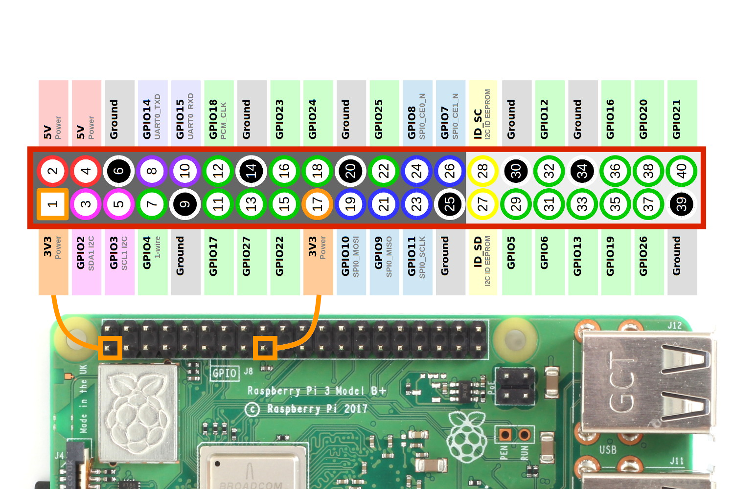 GPIO gpio.png